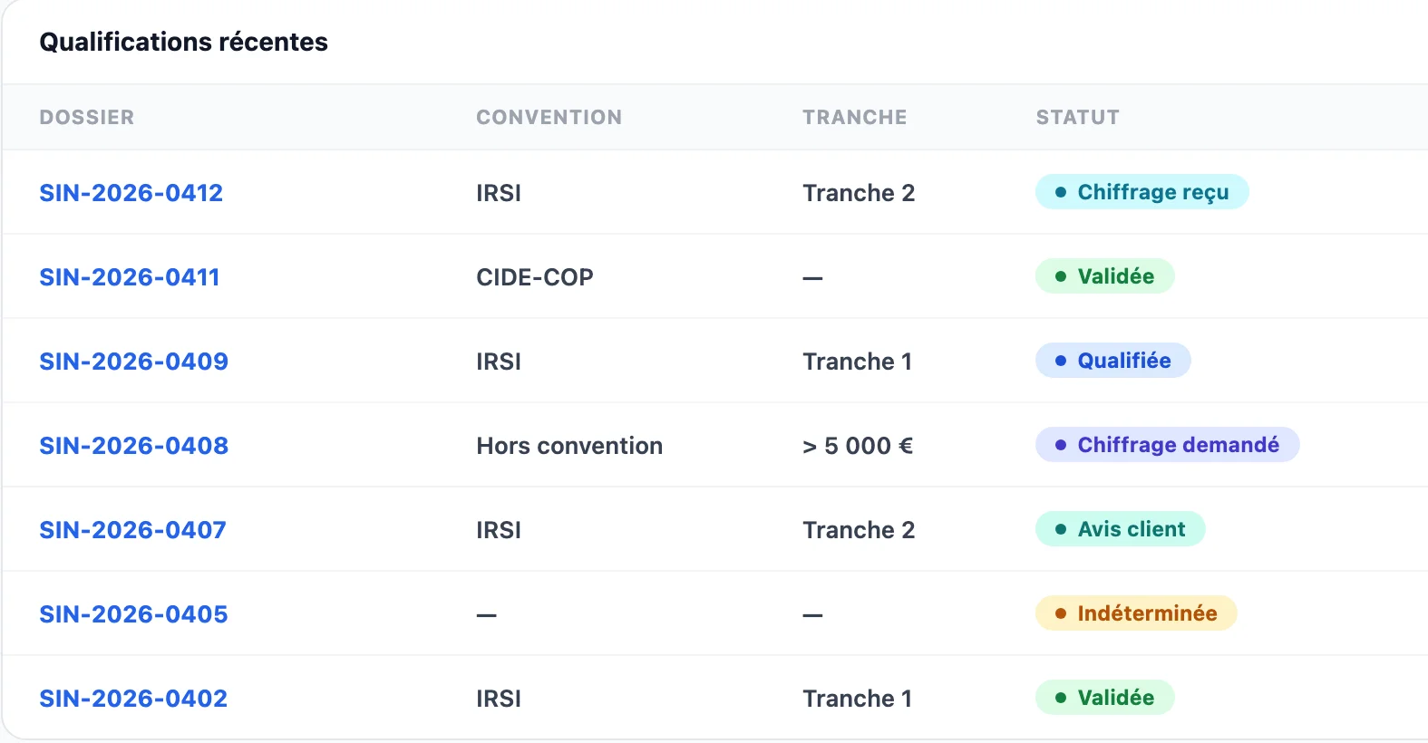 Qualifications récentes : convention, tranche et statut de chaque dossier
