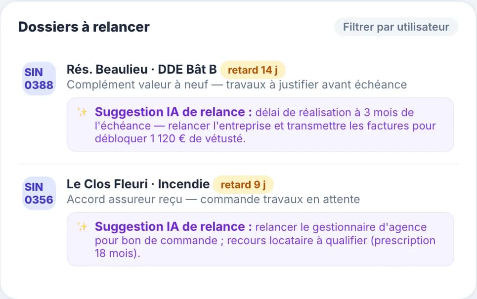 Espace de suivi : dossiers à relancer, valeur à neuf à justifier et suggestions de relance